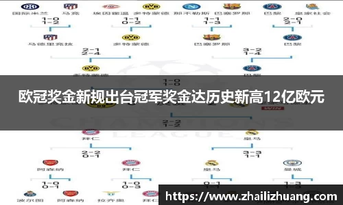 欧冠奖金新规出台冠军奖金达历史新高12亿欧元